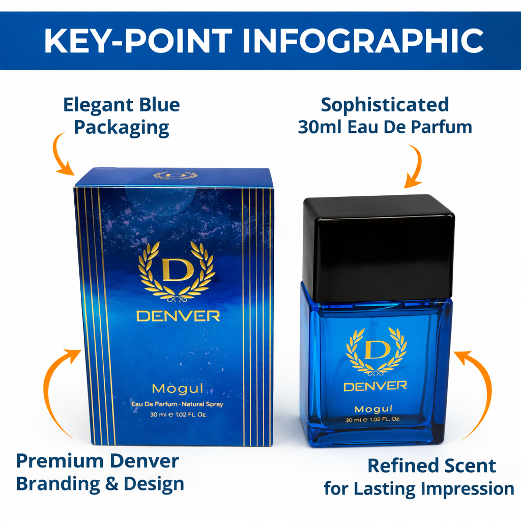 Denver Mogul Eau De Parfum for Men 30ml ā Long Lasting Premium Fragrance | Strong Masculine Scent | Daily Wear Perfume Spray