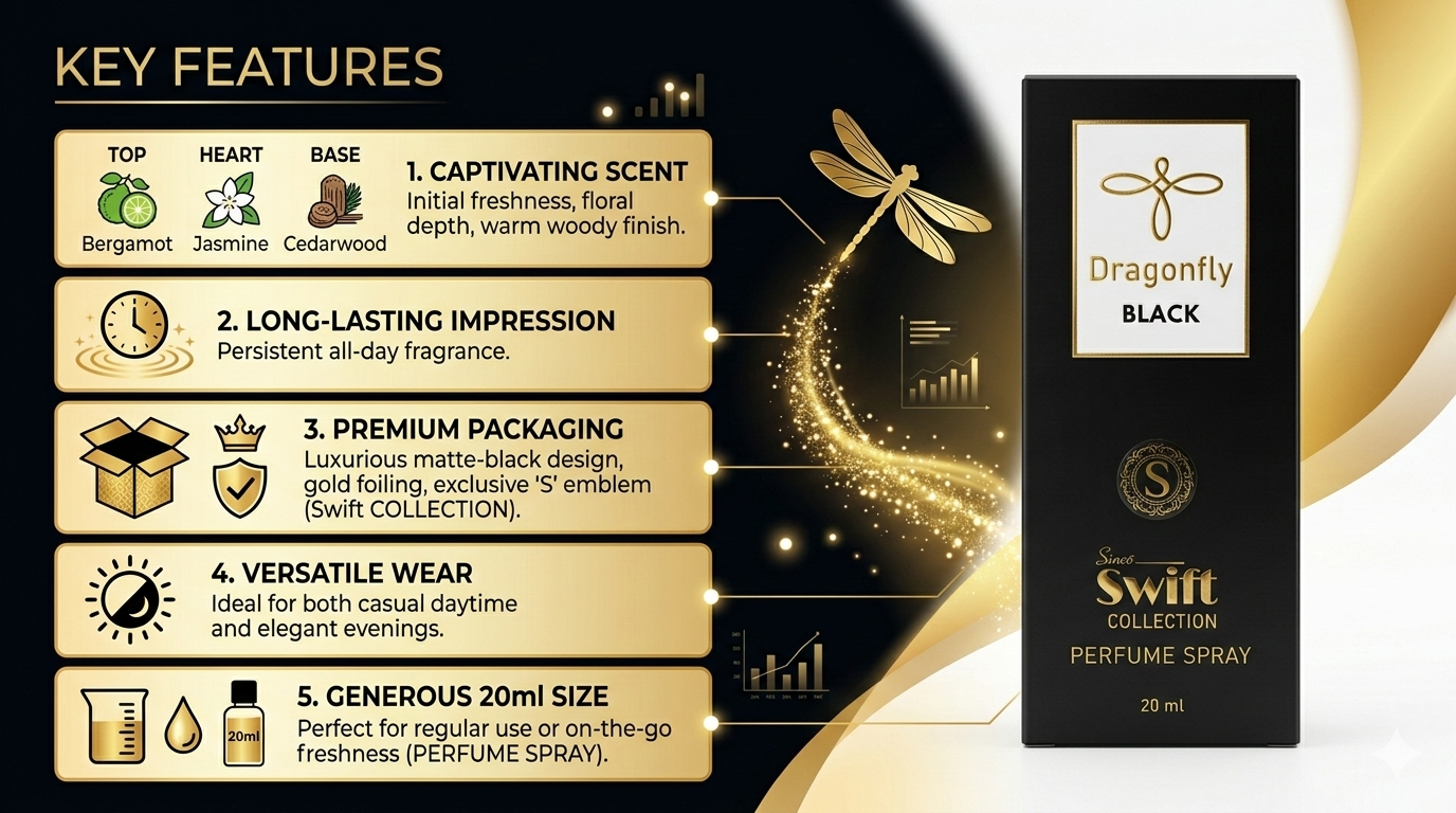 Black Edition Premium Perfume Spray 20 ml | Long Lasting Luxury Fragrance with Spicy & Woody Notes