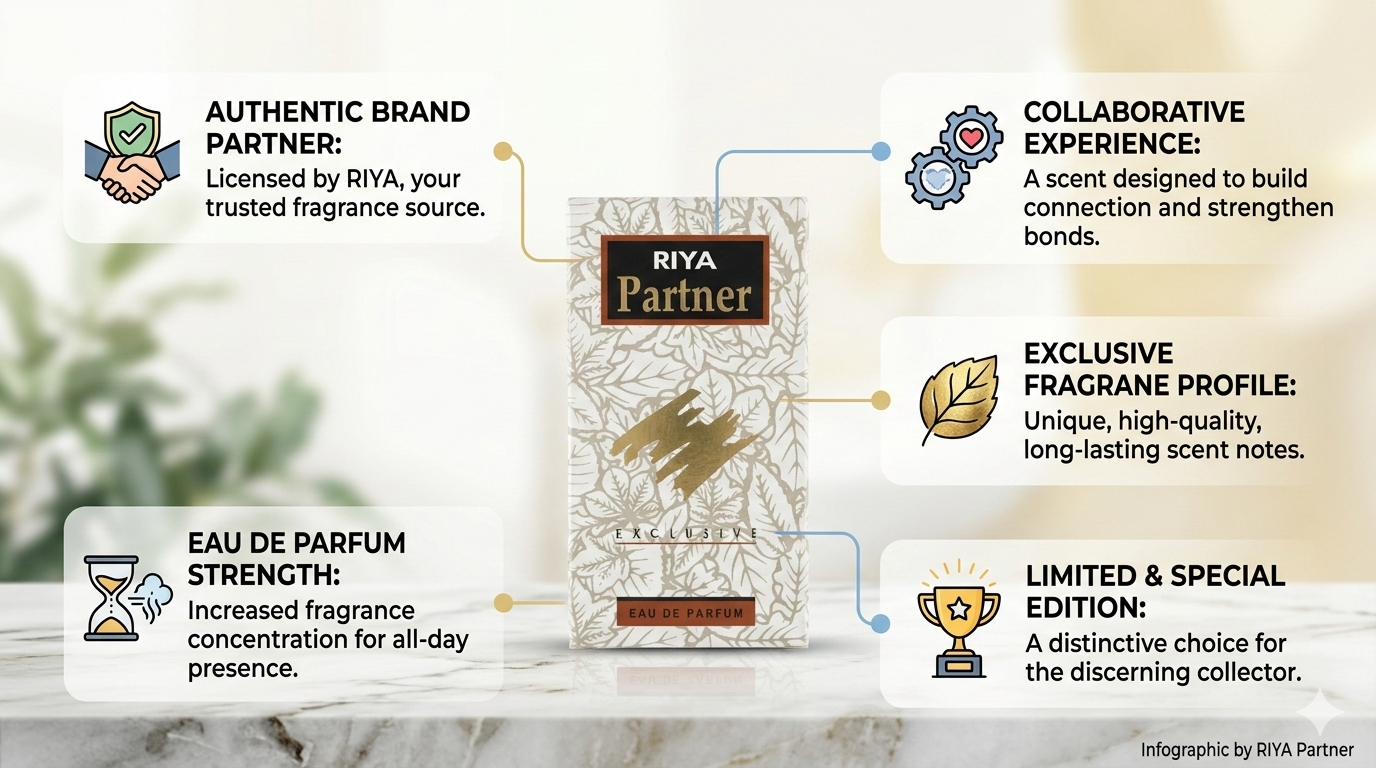 RIYA Partner Eau De Parfum | Long Lasting Premium Perfume for Men & Women