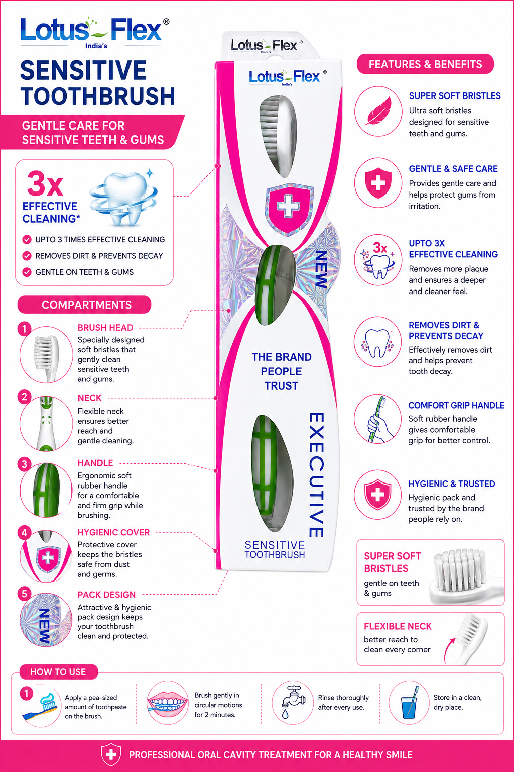 Lotus Flex Sensitive Toothbrush, Super Soft Bristles for Sensitive Teeth & Gums, Flexible Neck, Comfortable Soft Grip Handle, Gentle Daily Oral Care Toothbrush