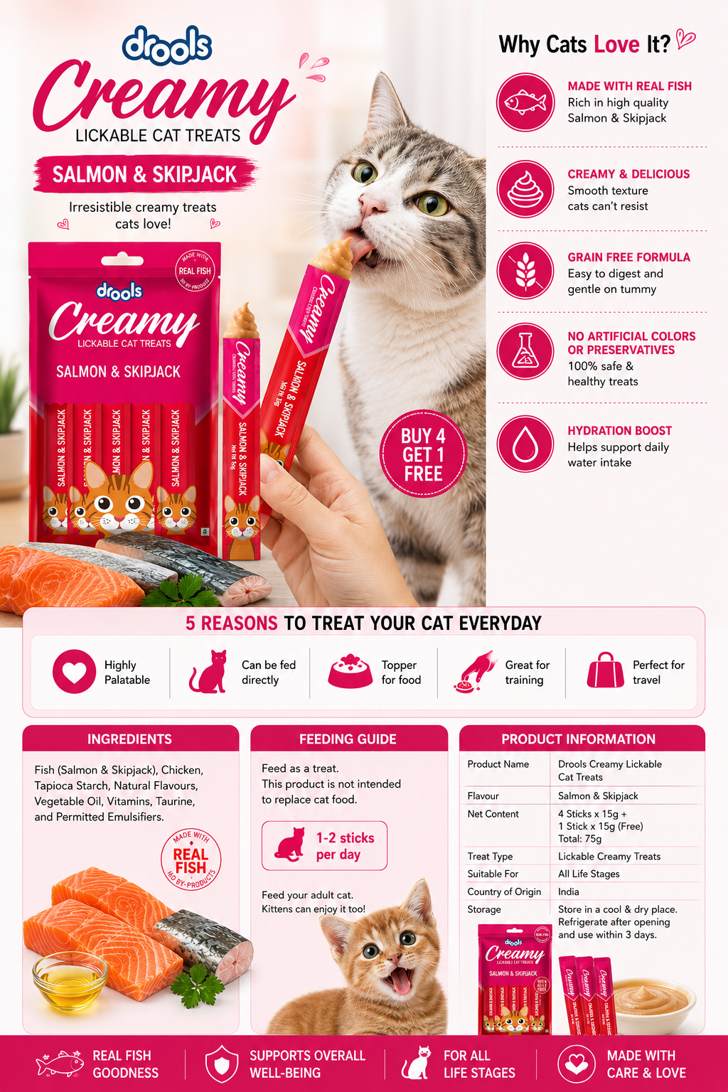 ( 1 peace ) Drools Creamy Lickable Cat Treats, Salmon & Skipjack Flavor, Real Fish Cat Snack, Grain Free Wet Treat for Kittens & Adult Cats, 75g (15g x 5 Sticks)