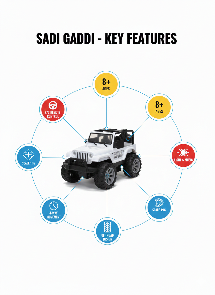 Remote Control Jeep Car for Kids | 4x4 RC Off-Road Car Toy with Remote