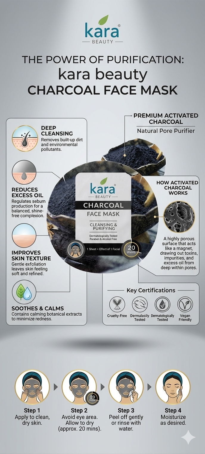 Kara Beauty Cleansing & Purifying Charcoal Mask | Premium Activated Charcoal Sheet Mask for Deep Pore Detox, Excess Oil Reduction & Smooth Skin Texture