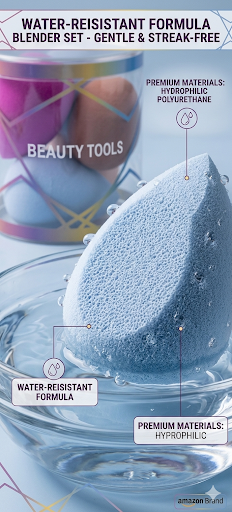 Pro-Series Multi-Use Beauty Blender Set – Latex-Free Makeup Sponge Kit for Foundation, Concealer & Wet/Dry Blending with Travel Case