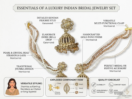 Harmal Store Verdire Jewels Traditional Bridal Jhumka Earring and Necklace Set – Handcrafted Gold-Tone Kundan Filigree Flower Studs with 4-Layer Pearl & Crystal Bead Strands,