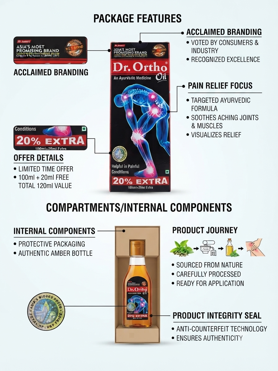 Dr. Ortho Ayurvedic Pain Relief Oil | Herbal Massage Oil for Joint, Knee, Back, Neck & Muscle Pain | Fast Absorbing Body Massage Oil