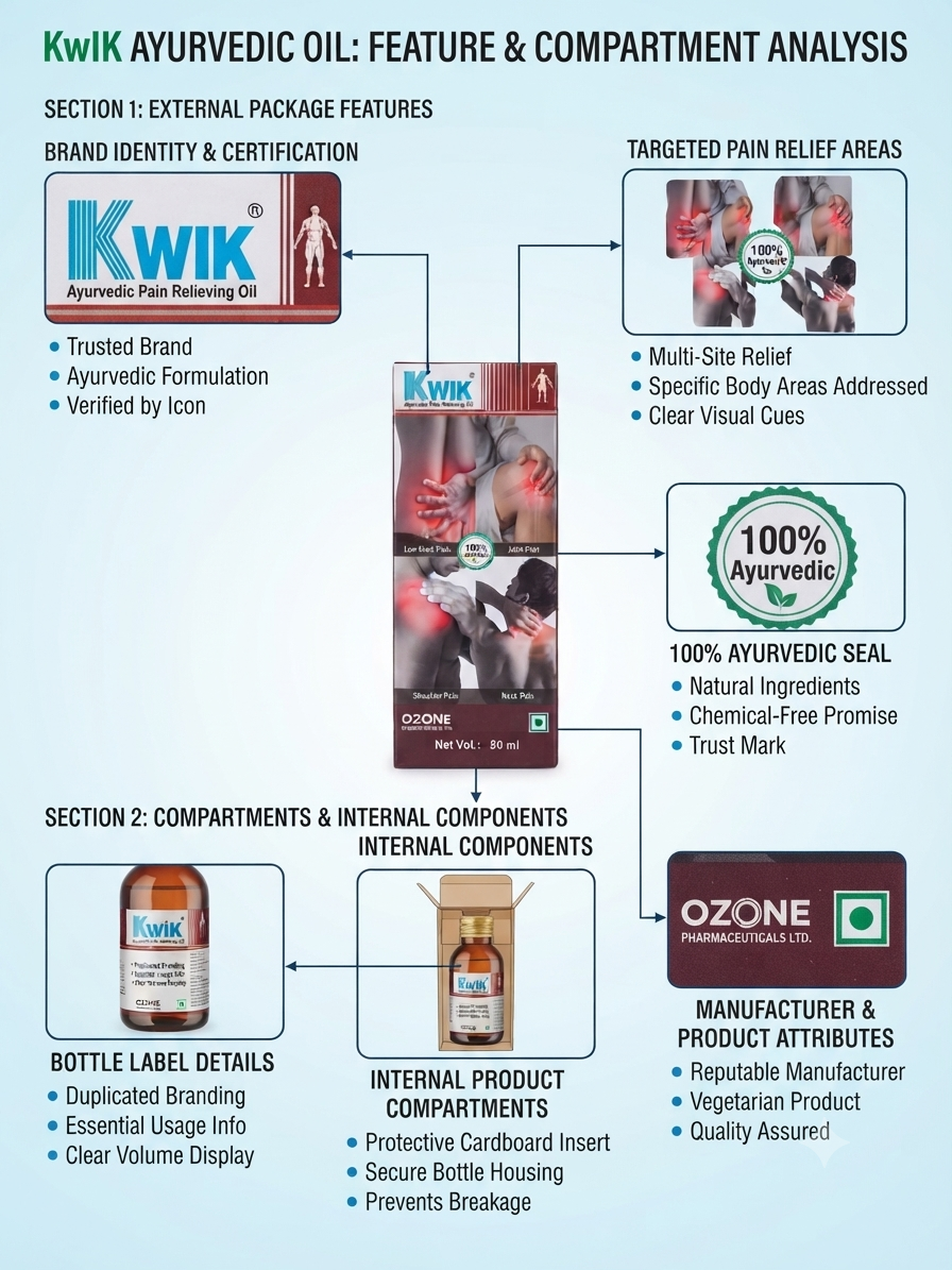 Kwik Ayurvedic Pain Relief Oil | Herbal Massage Oil for Joint, Knee, Back, Neck & Muscle Pain | Fast Absorbing Natural Body Massage Oil for Men & Women