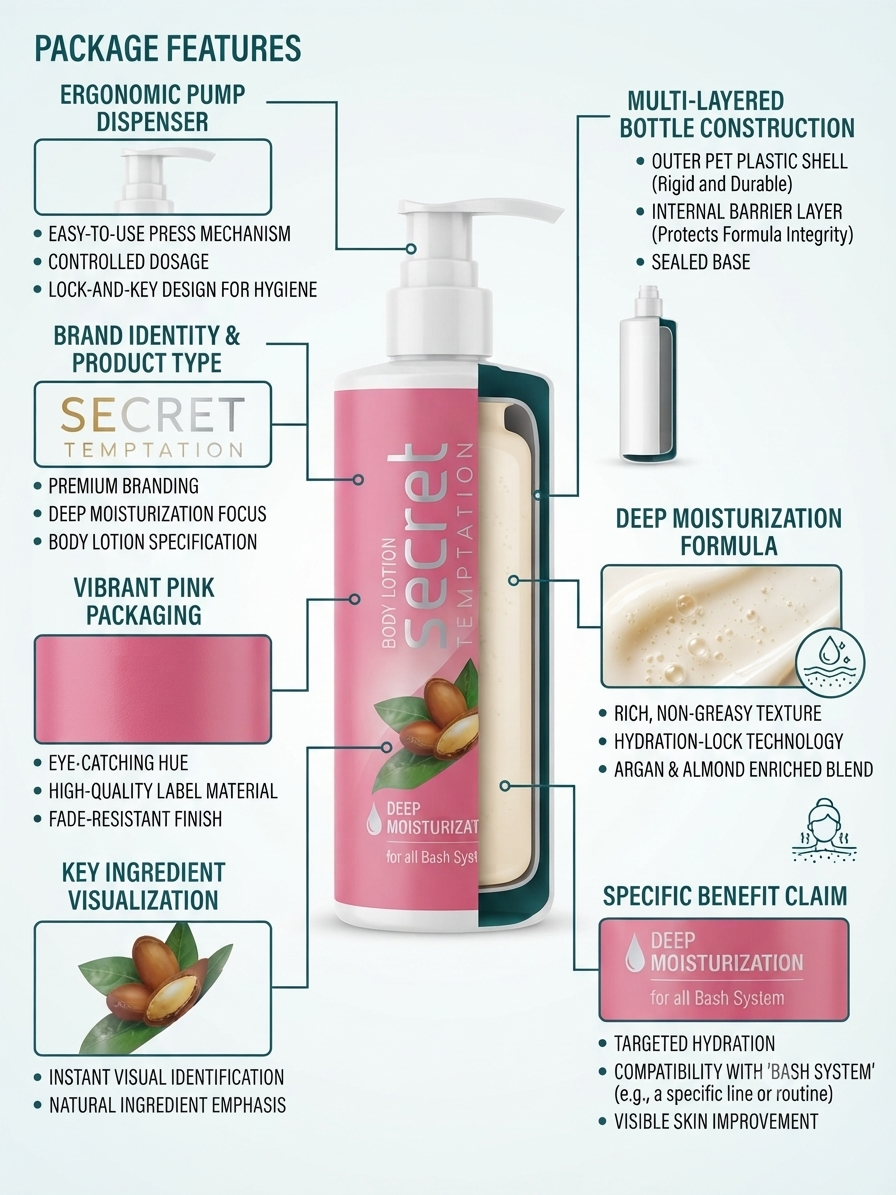Secret Temptation Deep Moisturizing Body Lotion | Argan & Almond Oil | Long Lasting Hydration | Non-Greasy Daily Moisturizer