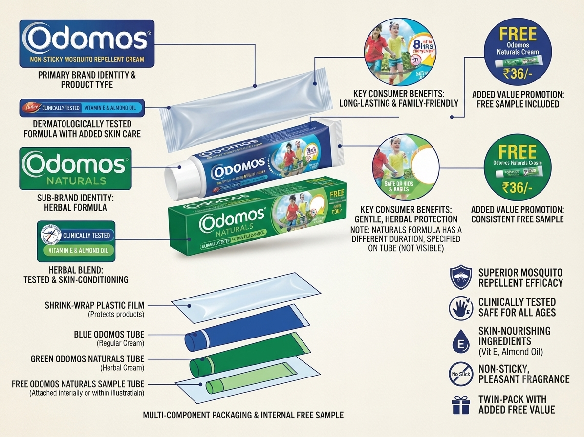 Odomos Mosquito Repellent Cream with Vitamin E & Almond Oil | Non-Sticky Herbal Mosquito Protection | Long Lasting Protection for Family | Safe for Kids & Adults | Travel Friendly