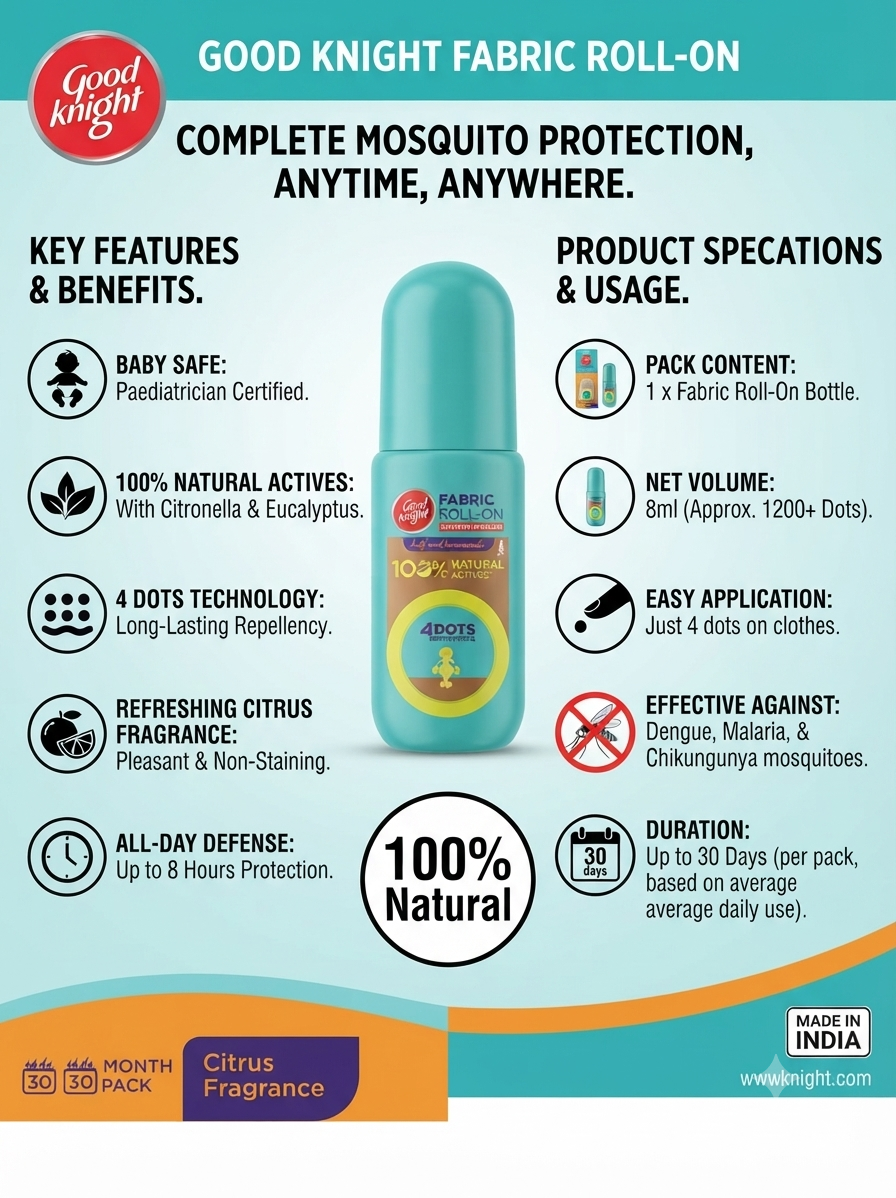 Good Knight Fabric Roll-On Mosquito Repellent for Clothes | 100% Natural Actives with Citronella & Eucalyptus | Fabric Roll-On | Up to 8 Hours Protection | Baby Safe | 8ml