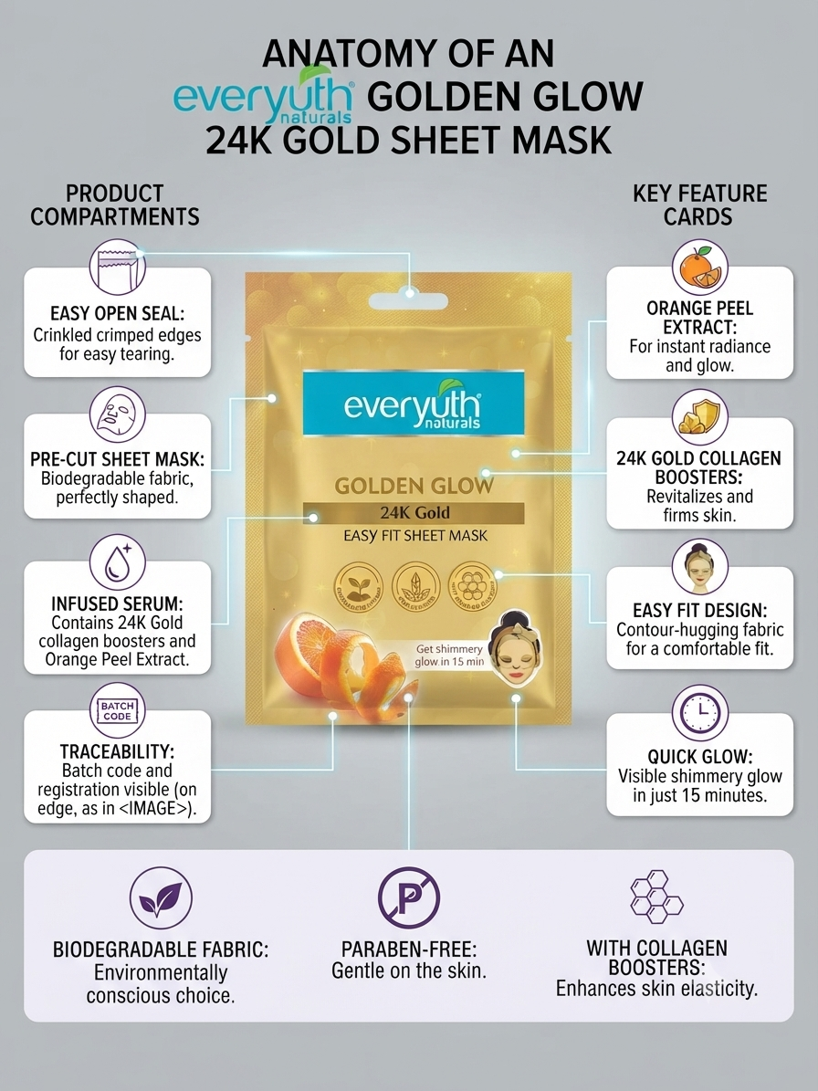 Everyuth Naturals Golden Glow 24K Gold Easy Fit Sheet Mask | Orange Peel Extract & Gold Collagen Boosters | Hydrating Face Mask for Instant Glow | Paraben-Free | Single Use
