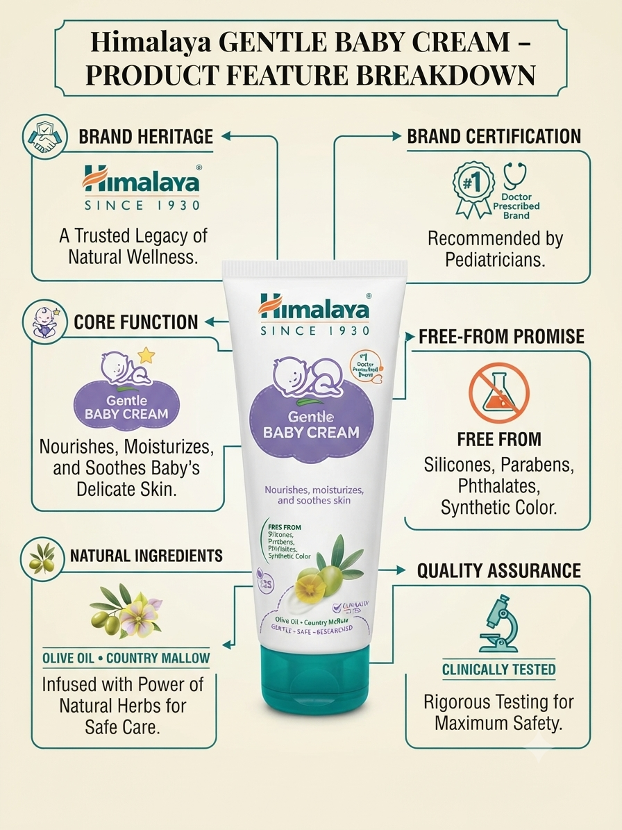 Himalaya Gentle Baby Cream, baby cream, baby moisturizer, baby skin cream, gentle baby lotion, newborn baby cream, baby moisturizing cream, Himalaya baby care