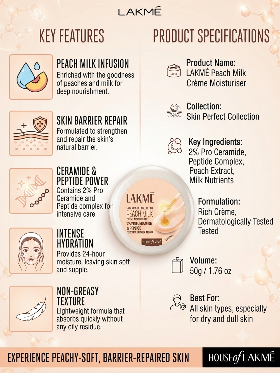 Lakmé Peach Milk Crème Moisturiser 50g | 2% Pro Ceramide & Peptide Complex | Peach Extract & Milk Nutrients | Hydrating Face Cream for Dry & Dull Skin | Non-Greasy