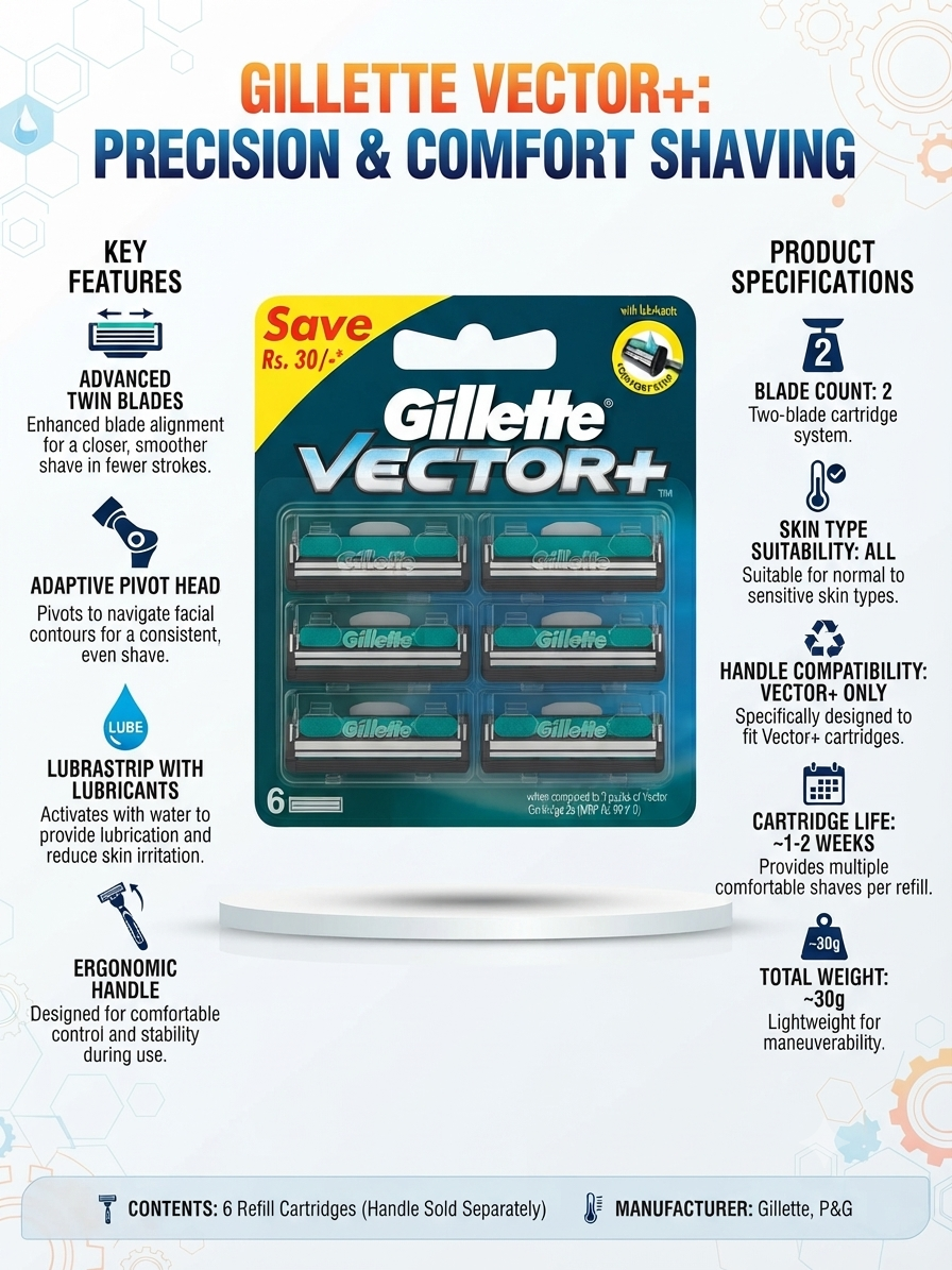 Gillette Vector+ Razor Refill Cartridges for Men, 6 Twin-Blade Replacement Cartridges with Adaptive Pivot Head & Lubrastrip, Compatible with Vector+ Handle