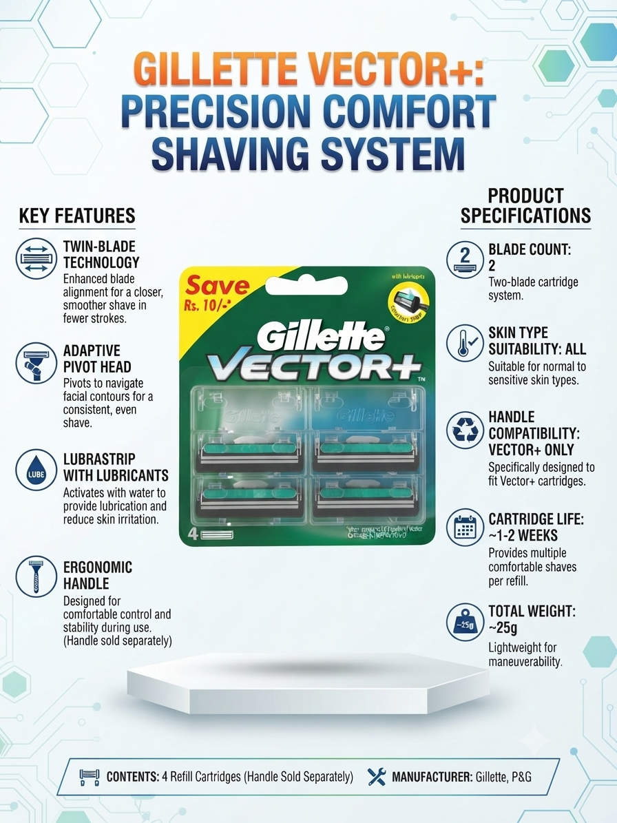 Gillette Vector+ Razor Refill Cartridges for Men, 4 Twin-Blade Replacement Cartridges with Adaptive Pivot Head & Lubrastrip, Compatible with Vector+ Handle