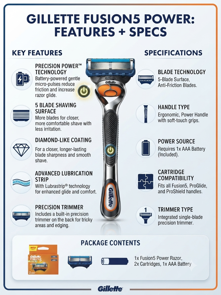 Gillette Fusion5 Power Razor for Men, 5-Blade Power Shaving System with Lubrastrip, Precision Trimmer, Ergonomic Power Handle, 1 Razor + 2 Cartridges