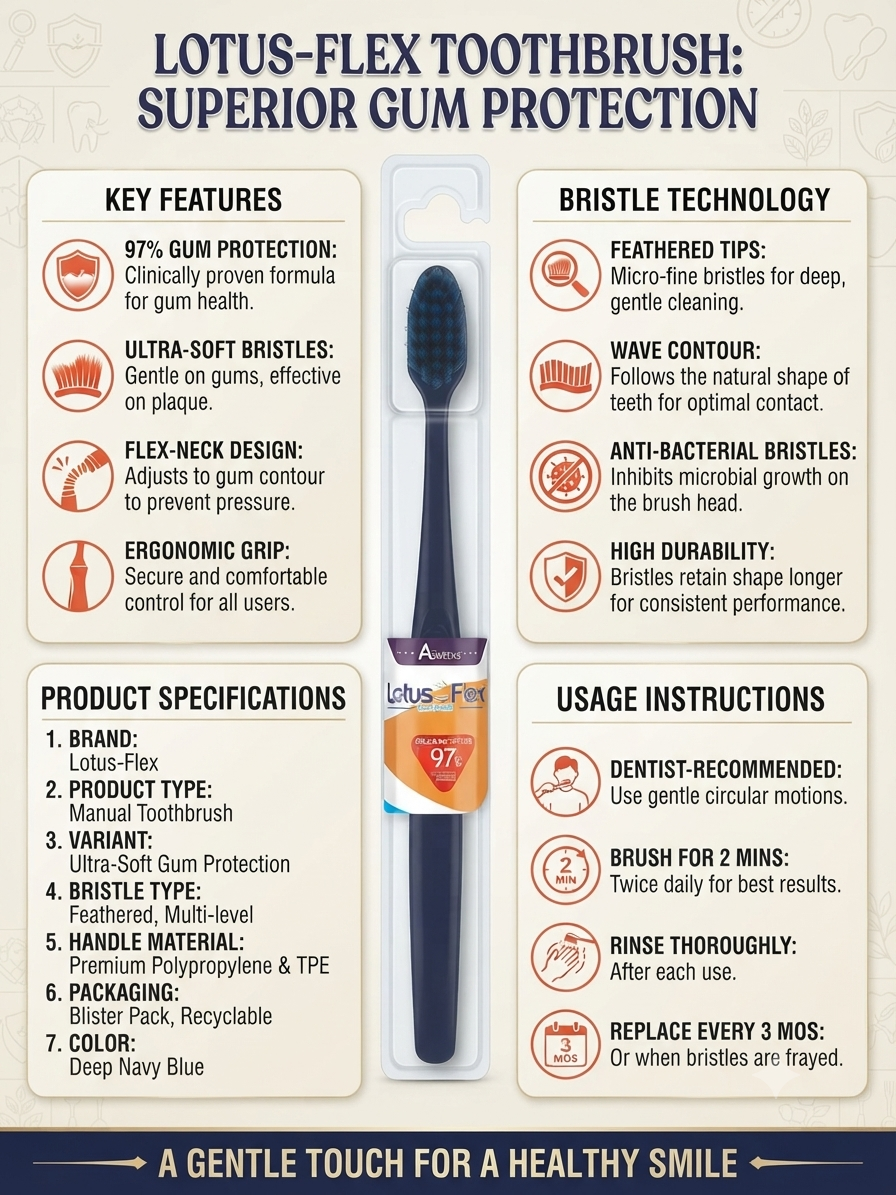 Lotus-Flex Ultra-Soft Toothbrush for Gum Care, Feathered Micro-Fine Bristles, Flex-Neck Design, Wave Contour Bristles, Ergonomic Grip, Gentle Daily Oral Care