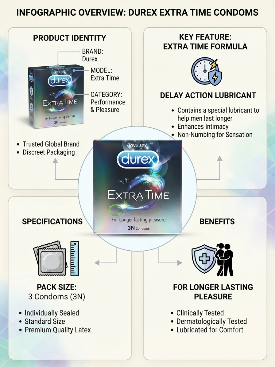 Durex Extra Dots Condoms, 3 Count Pack, Dotted Textured Condoms for Enhanced Stimulation, Lubricated Latex Condoms