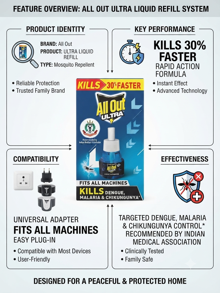 All Out Ultra Liquid Mosquito Repellent Refill, Fast Action Formula, Universal Refill for All-Out Liquid Machines, Easy Plug-In Mosquito Protection for Home