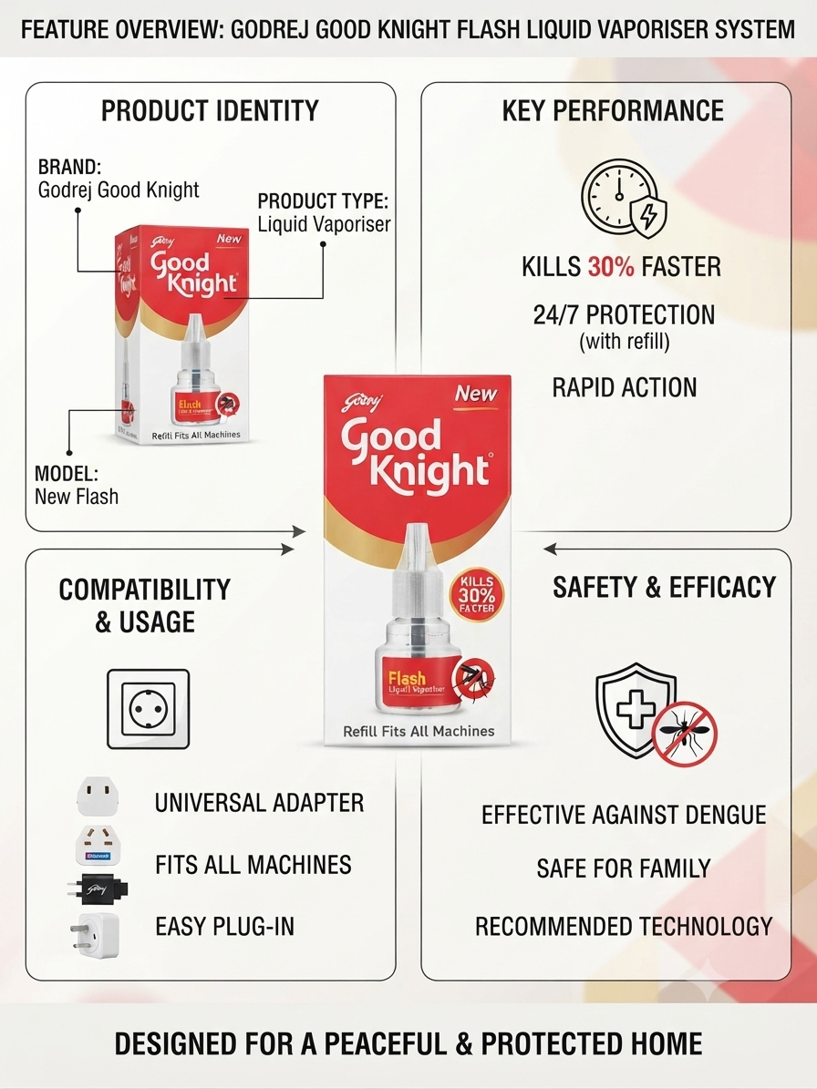 Godrej Good Knight Flash Liquid Vaporiser Refill, Mosquito Repellent Liquid, Refill Fits All Machines, Fast-Action Mosquito Protection for Home