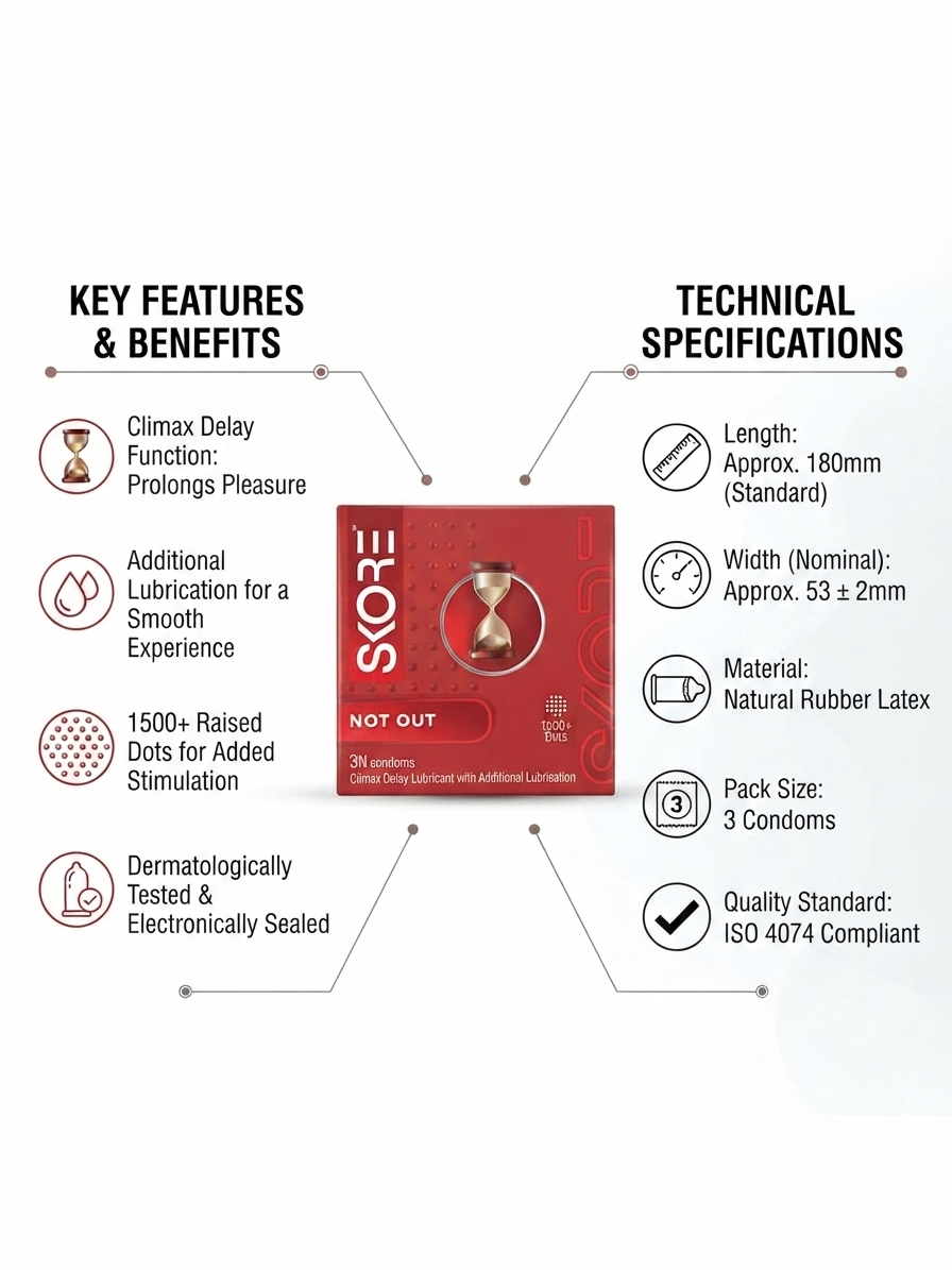 SKORE Not Out 3N Condoms, 3 Count | Climax Delay Condoms with Additional Lubrication | 1500+ Raised Dots for Stimulation | Natural Rubber Latex | ISO 4074 Compliant