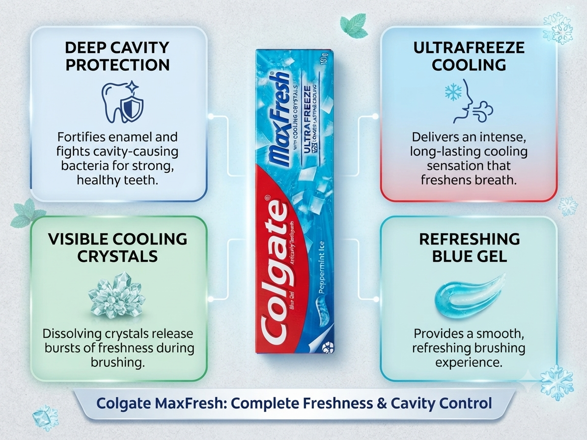 Colgate MaxFresh UltraFreeze Toothpaste, Peppermint Ice Gel with Cooling Crystals, Deep Cavity Protection & Long-Lasting Freshness, 150g