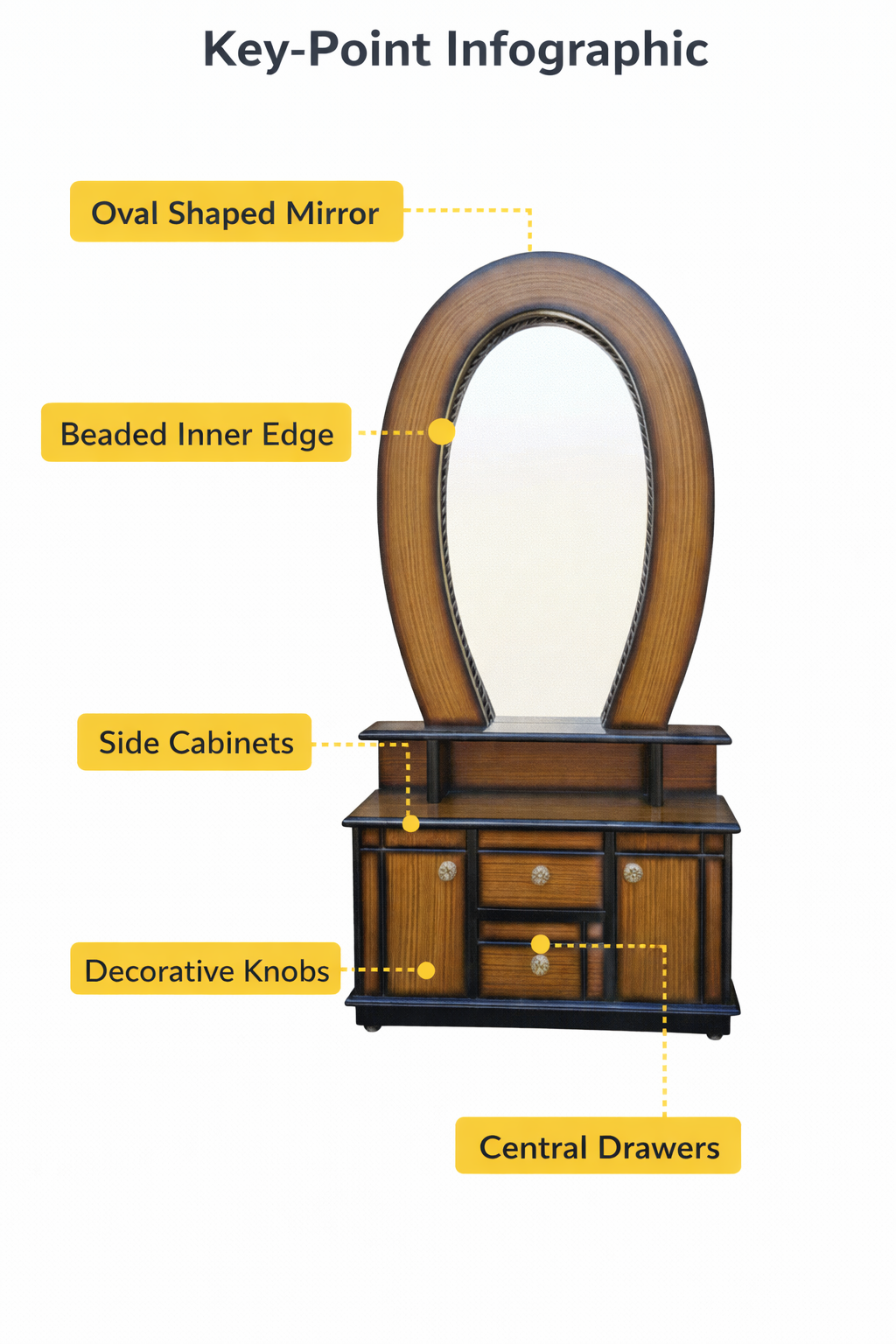 Wooden Dressing Table with Oval Mirror | Makeup Vanity Organizer with Drawers & Side Cabinets