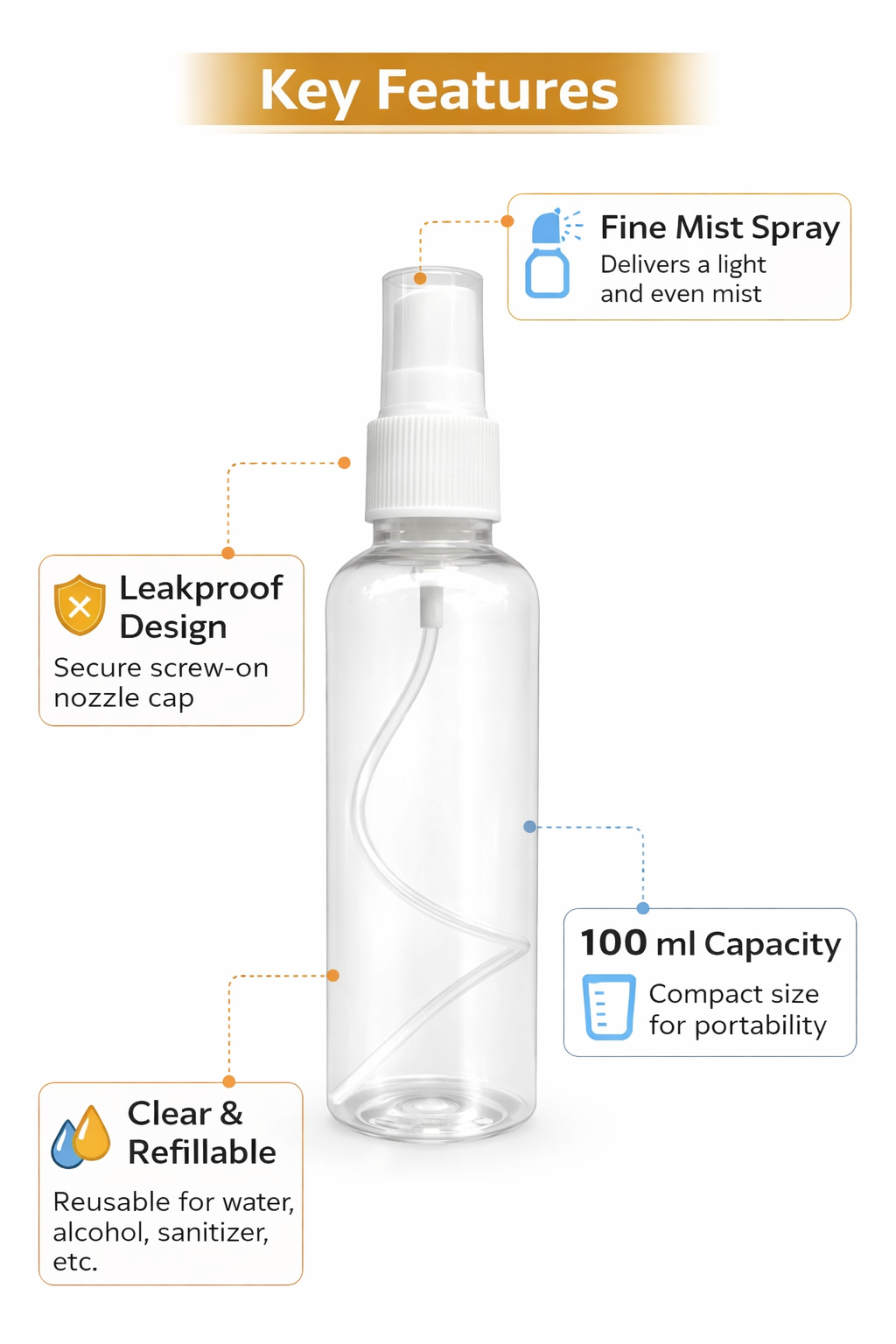 100 ml Spray Bottle for Sanitizer, Perfume & Water | Refillable Fine Mist Spray Bottle