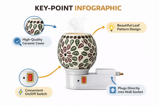 Ceramic Electric Aroma Diffuser Lamp | Plug-in Essential Oil Burner with Leaf Design