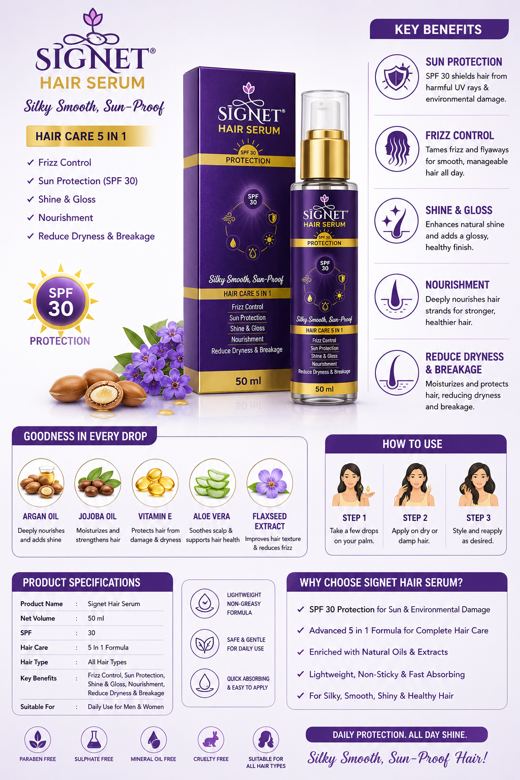 Signet Hair Serum SPF 30 | 5-in-1 Hair Care Serum for Frizz Control, Sun Protection, Shine & Nourishment | Lightweight Non-Sticky Hair Serum for Men & Women | 50 ml