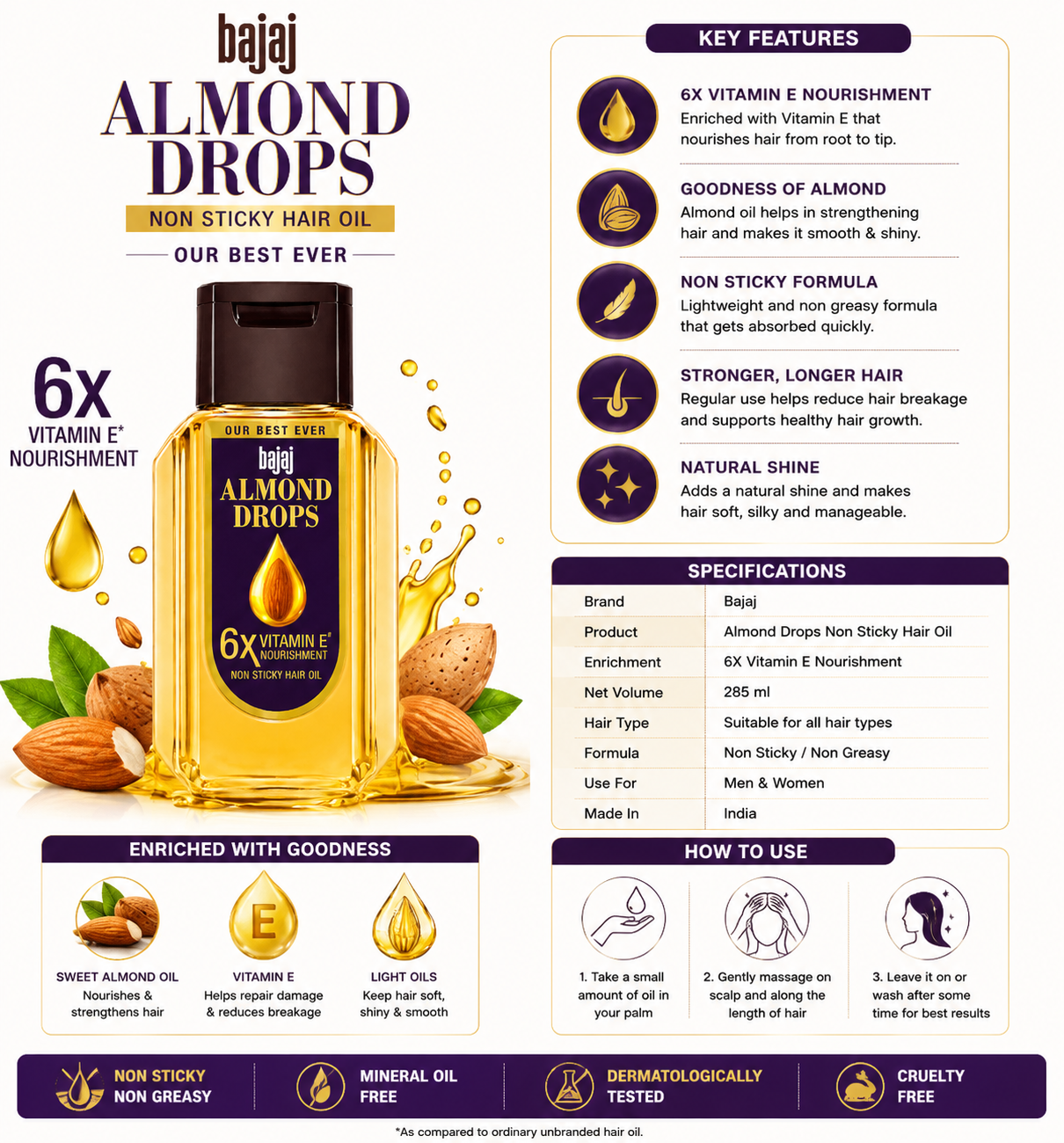 Bajaj Almond Drops Non-Sticky Hair Oil with 6X Vitamin E Nourishment & Almond Oil | Lightweight Non-Greasy Hair Oil for Soft, Smooth & Shiny Hair | Men & Women | 285ml