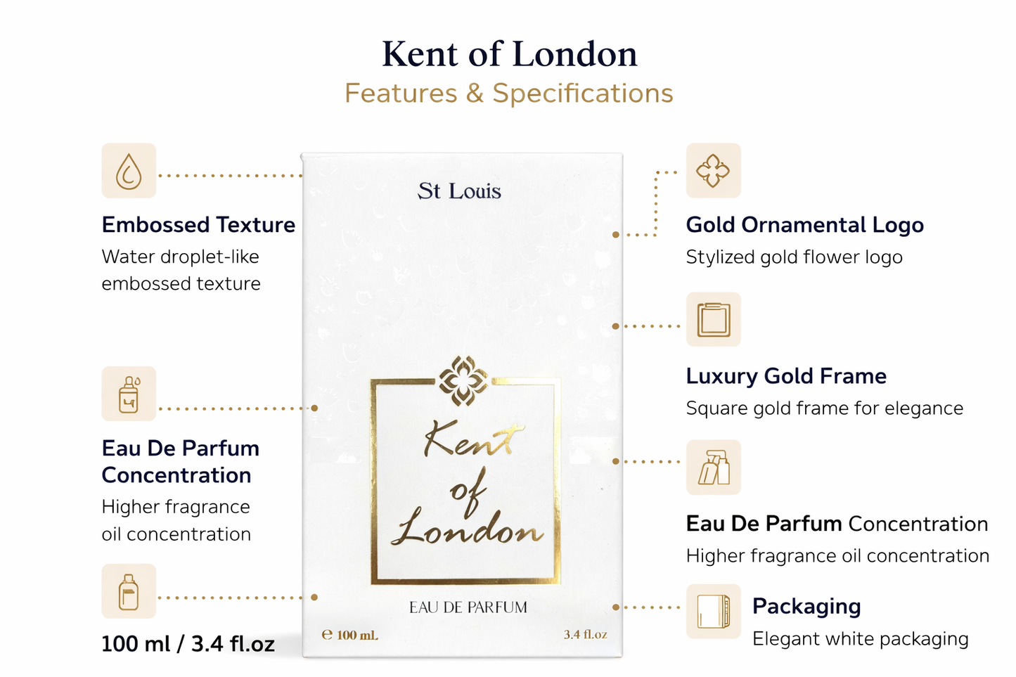 St Louis Kent of London Eau De Parfum 100ml – Long Lasting Luxury Perfume | Premium Fragrance for Men & Women | Elegant White Gold Packaging