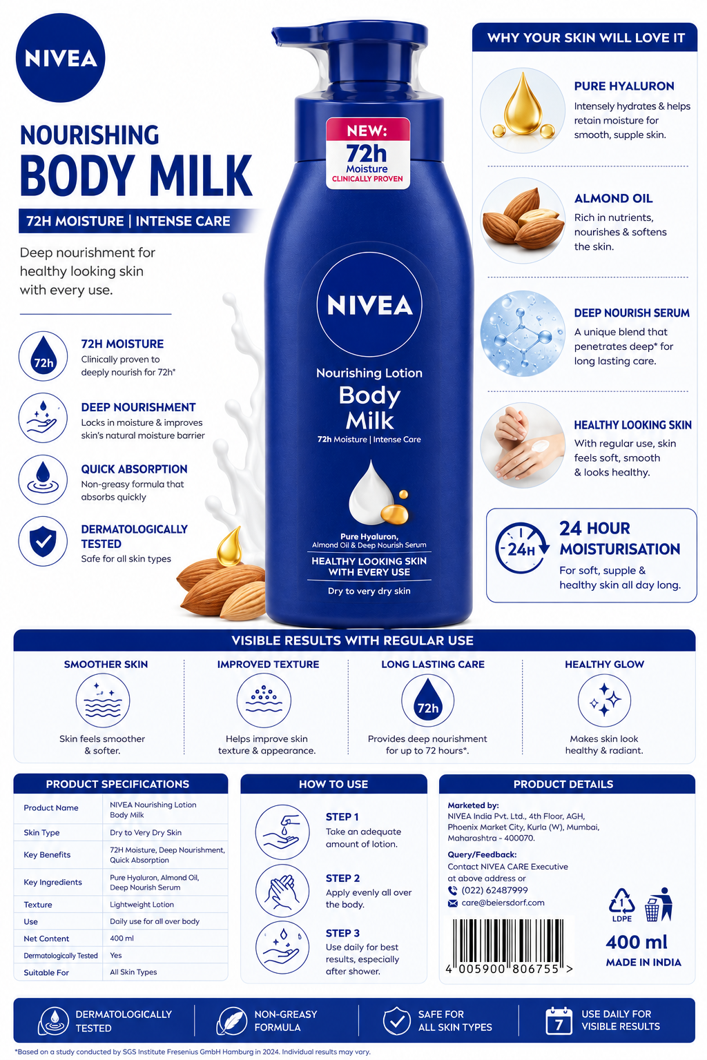 NIVEA Nourishing Body Milk Lotion for Dry to Very Dry Skin | 72-Hour Moisture Care | With Pure Hyaluron, Almond Oil & Deep Nourish Serum | Fast Absorbing Body Lotion | 400ml