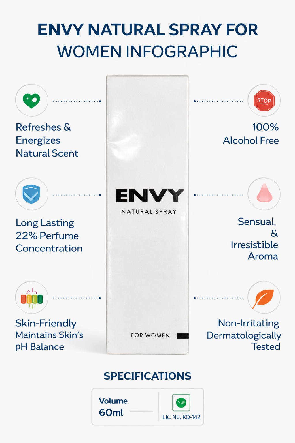 Envy Natural Spray Perfume for Women, Long-Lasting Alcohol-Free Body Spray with Sensual Fragrance, 60ml