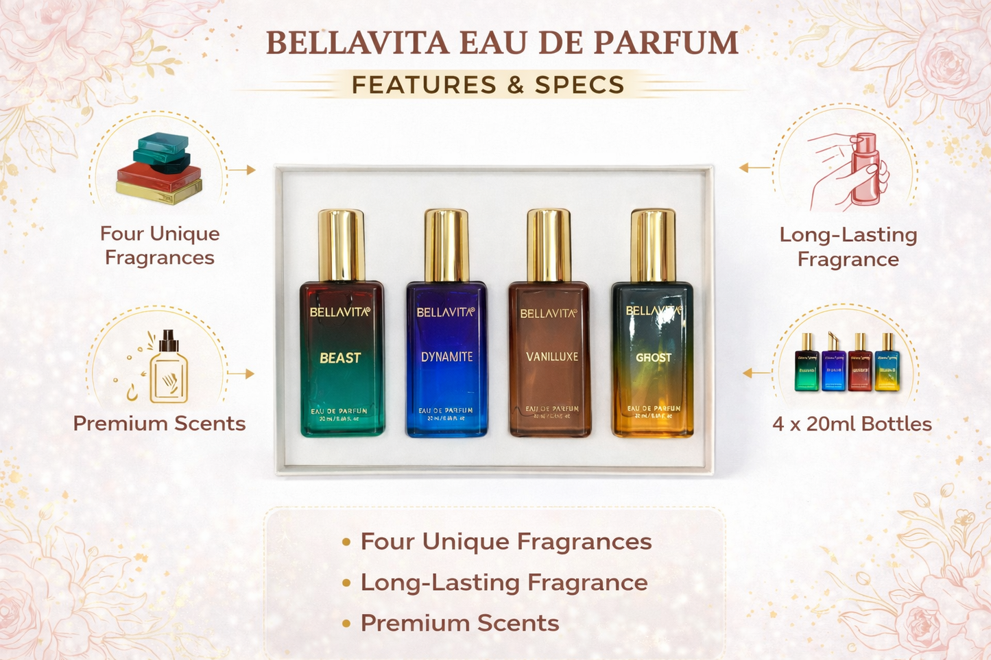 Bella Vita Luxury Eau De Parfum Gift Set for Men & Women | 4 x 20ml Perfume Combo | Beast, Dynamite, Vanilluxe, Ghost | Long-Lasting Premium Fragrances