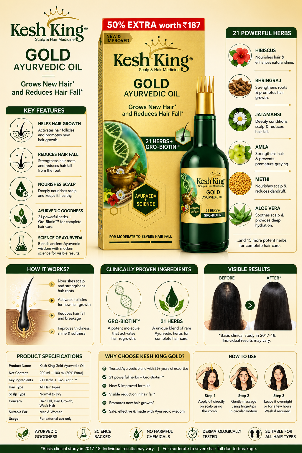 Kesh King Gold Ayurvedic Hair Oil | 21 Herbs + Gro-Biotin Formula | Helps Reduce Hair Fall & Supports Hair Growth | Nourishes Scalp & Strengthens Hair | Suitable for Men & Women