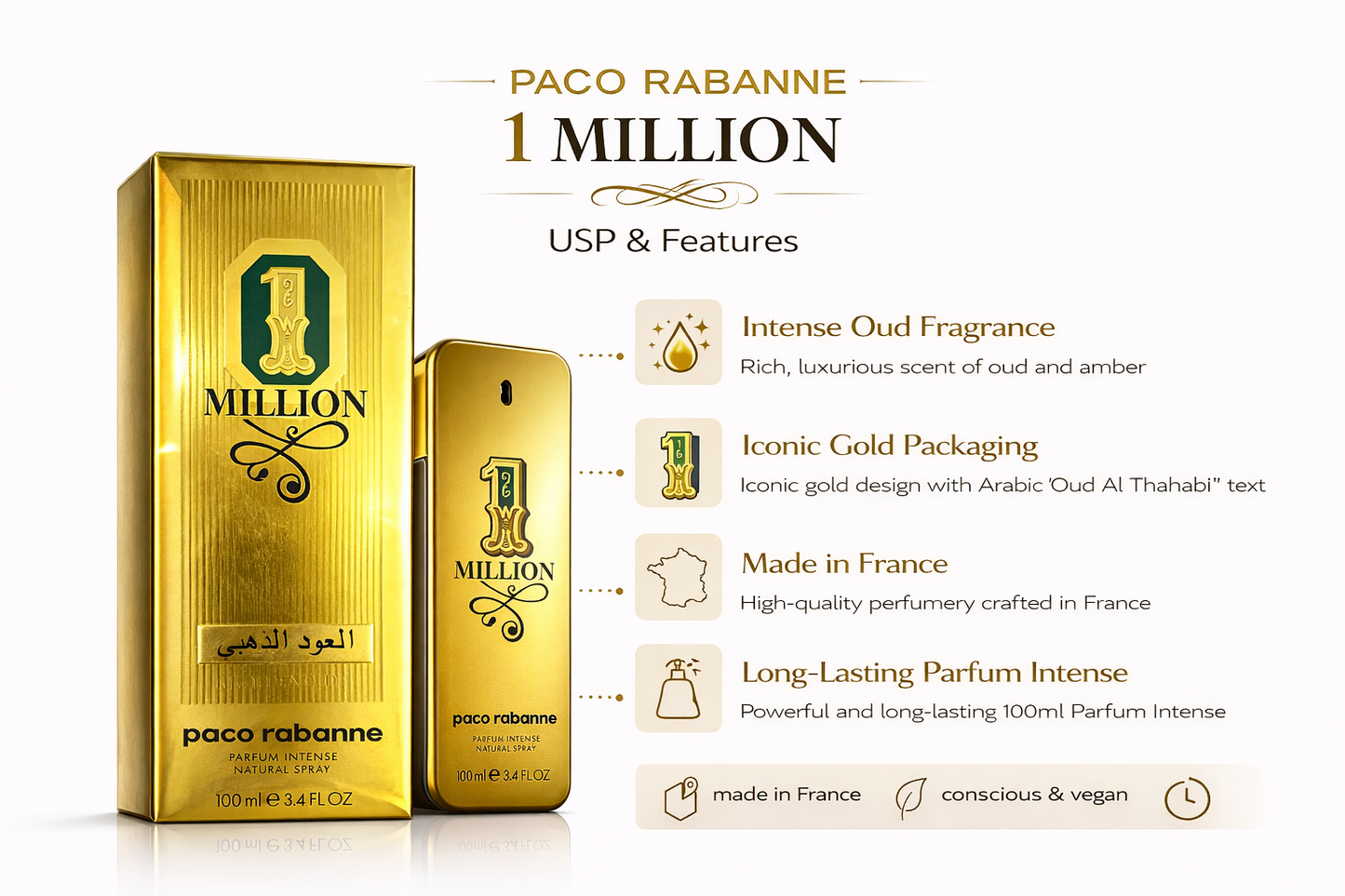 Paco Rabanne 1 Million Parfum Intense 100ml – Luxury Oud Perfume for Men | Long Lasting Premium Fragrance | Iconic Gold Bottle Perfume