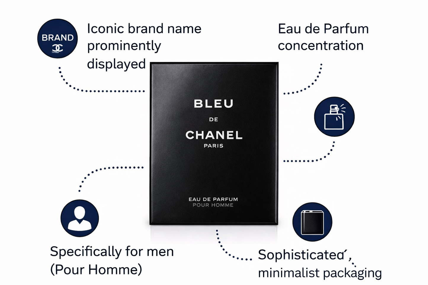 Bleu De Chanel Eau De Parfum for Men – Long Lasting Woody Aromatic Luxury Perfume | Premium Designer Fragrance for Day & Night Wear